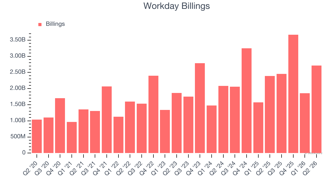 Workday Billings