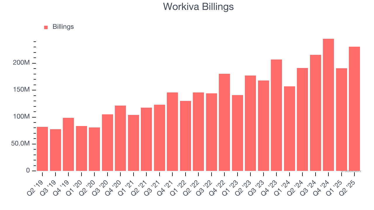 Workiva Billings