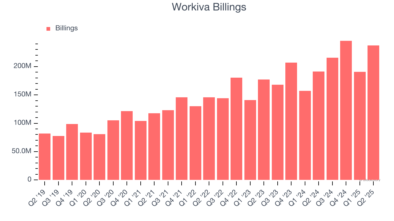 Workiva Billings