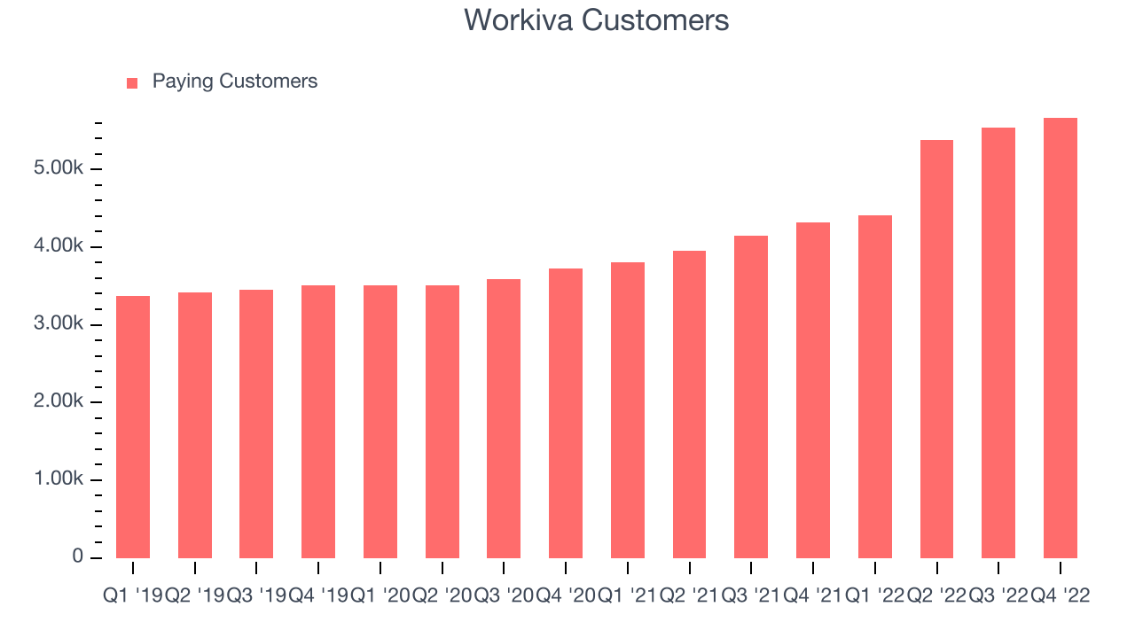 Workiva Customers