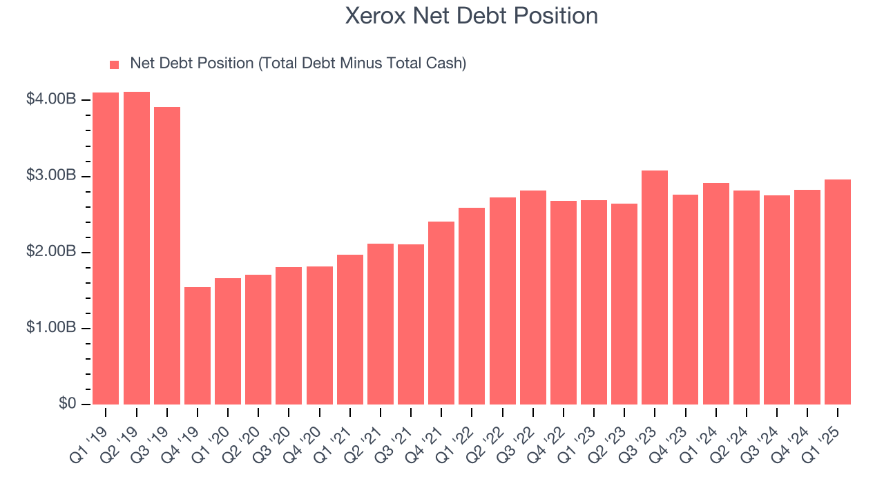 Xerox Net Debt Position