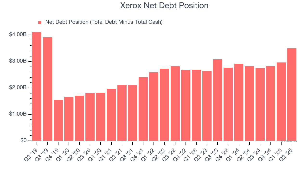 Xerox Net Debt Position