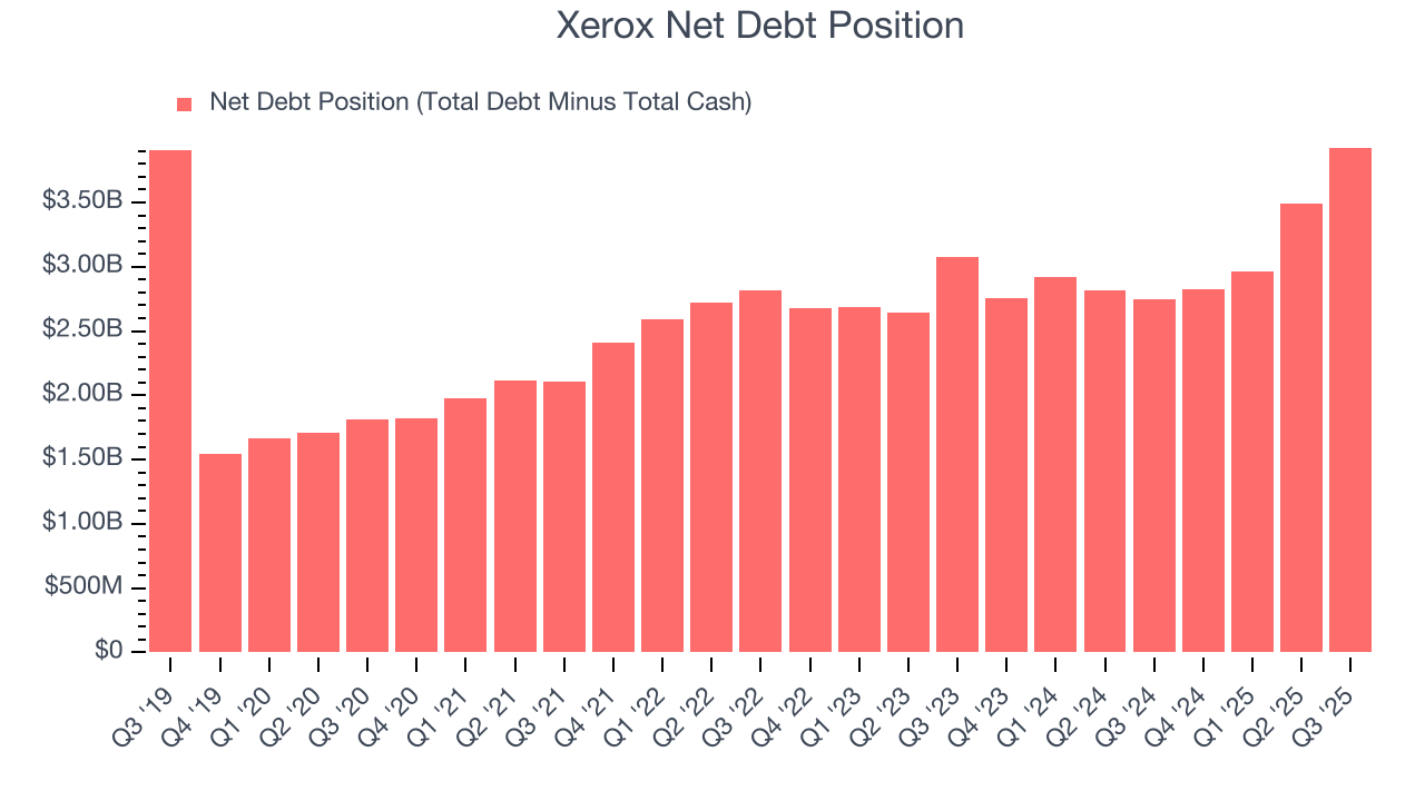 Xerox Net Debt Position