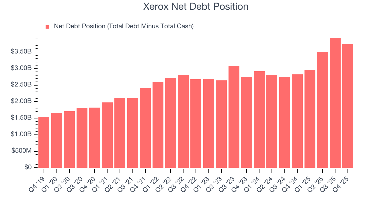 Xerox Net Debt Position