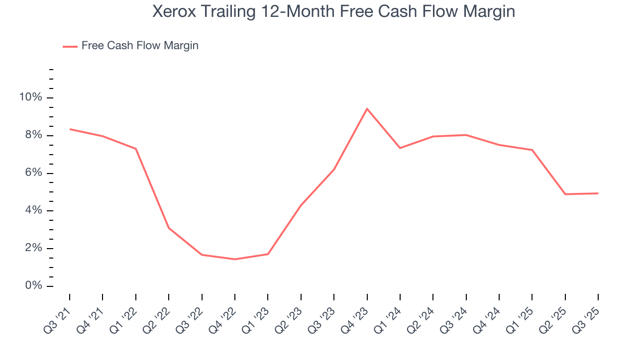 Xerox Trailing 12-Month Free Cash Flow Margin