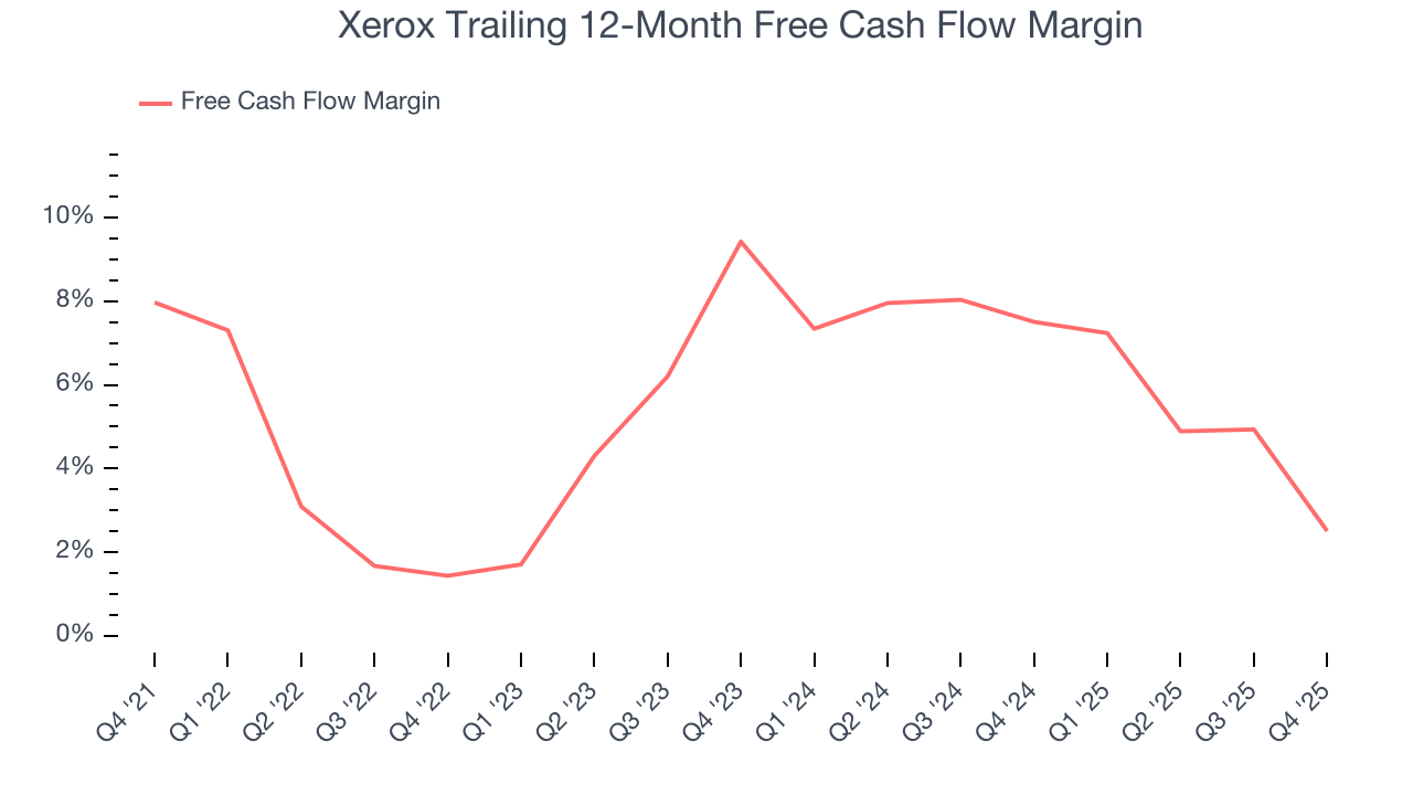 Xerox Trailing 12-Month Free Cash Flow Margin