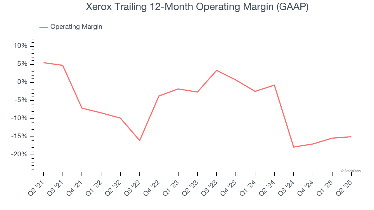 Xerox Trailing 12-Month Operating Margin (GAAP)
