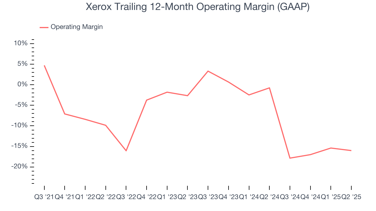 Xerox Trailing 12-Month Operating Margin (GAAP)