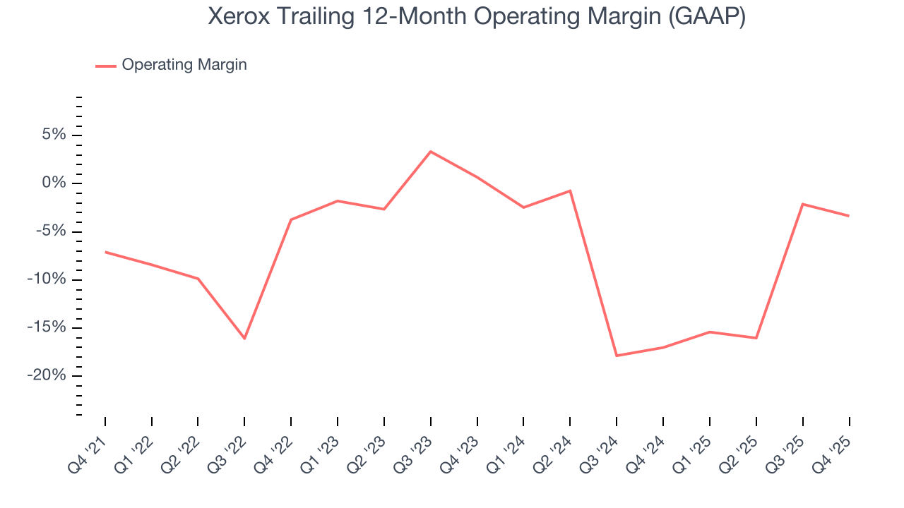 Xerox Trailing 12-Month Operating Margin (GAAP)