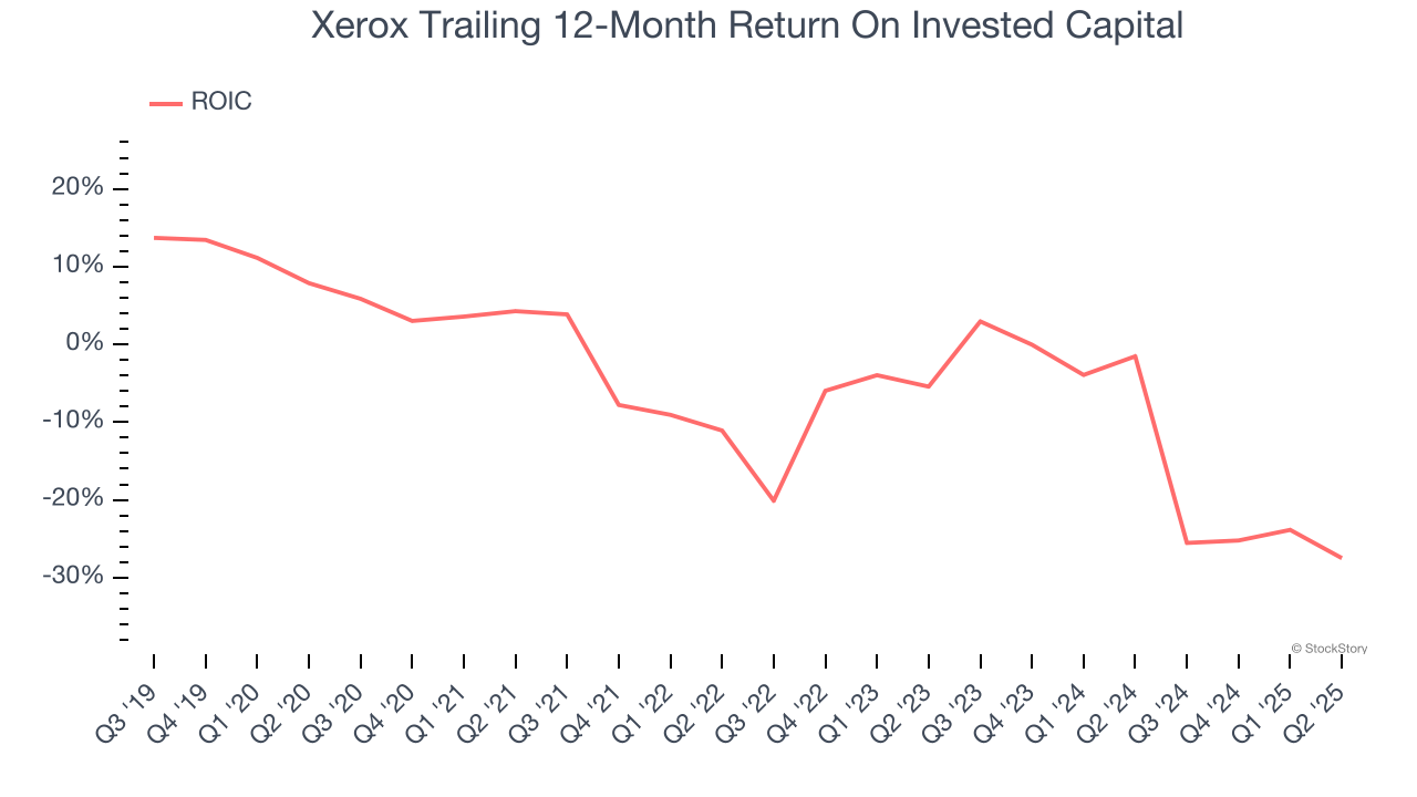 Xerox Trailing 12-Month Return On Invested Capital