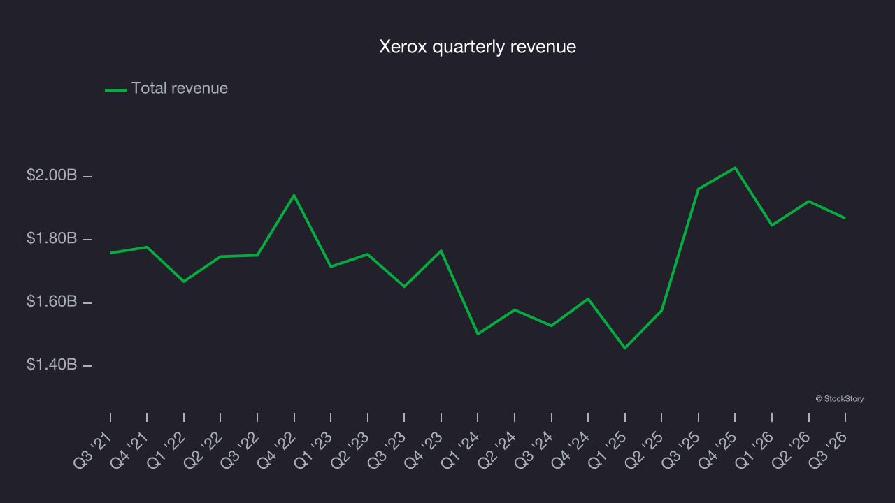 Xerox quarterly revenue