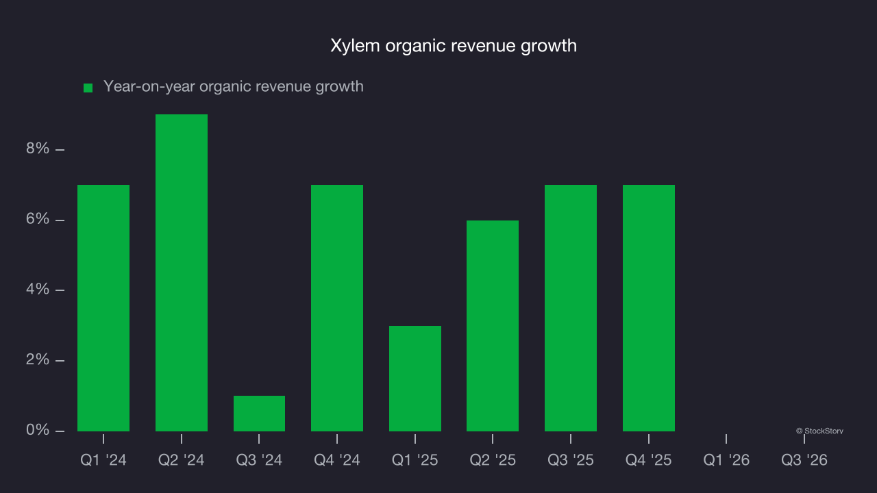 Xylem organic revenue growth