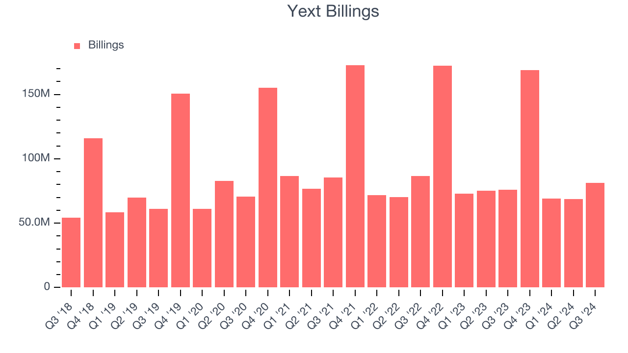 Yext Billings