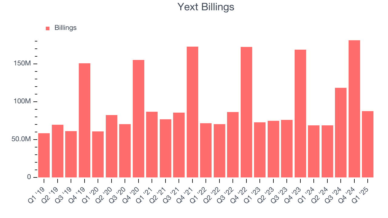 Yext Billings