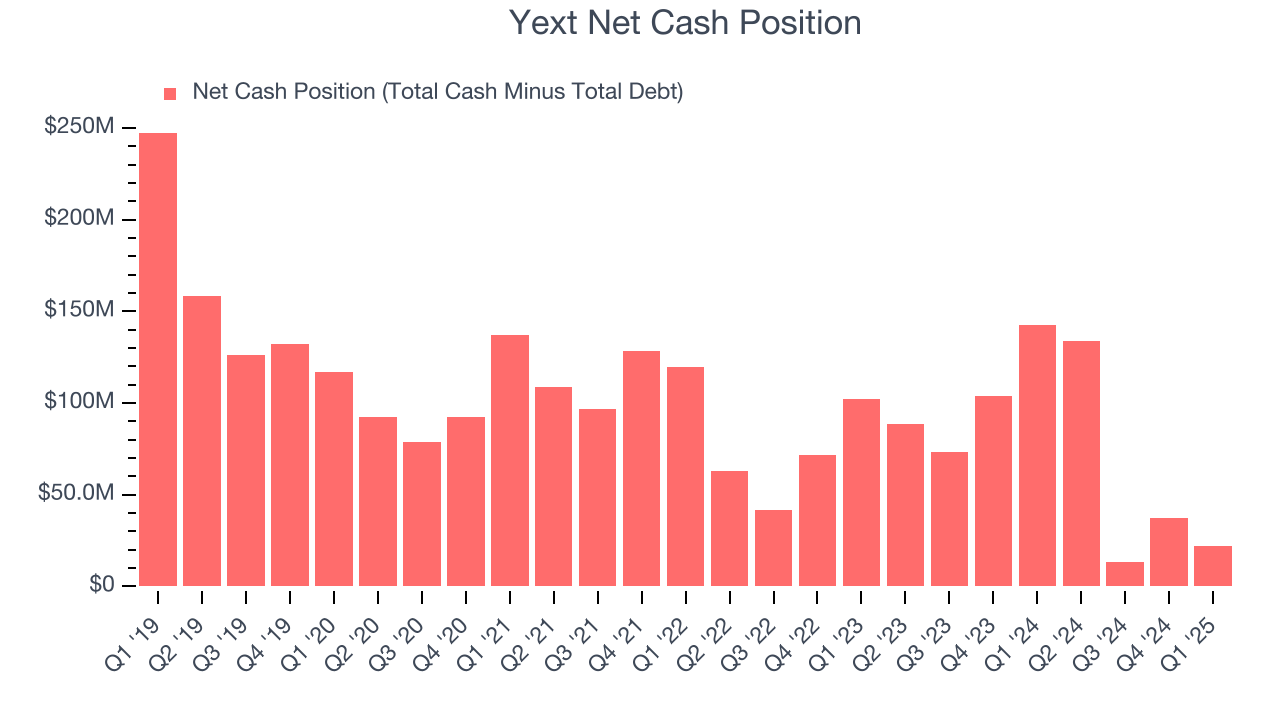 Yext Net Cash Position