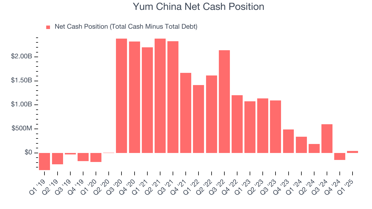 Yum China Net Cash Position