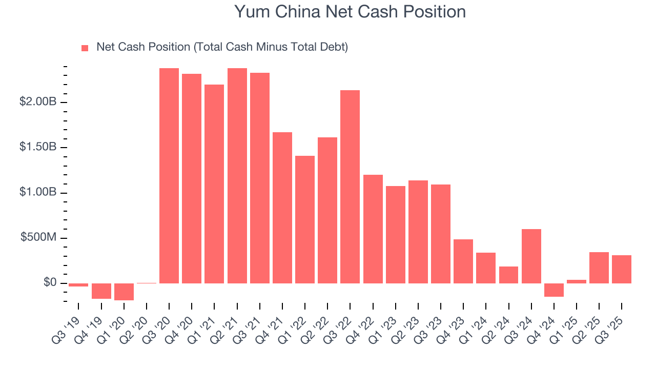 Yum China Net Cash Position
