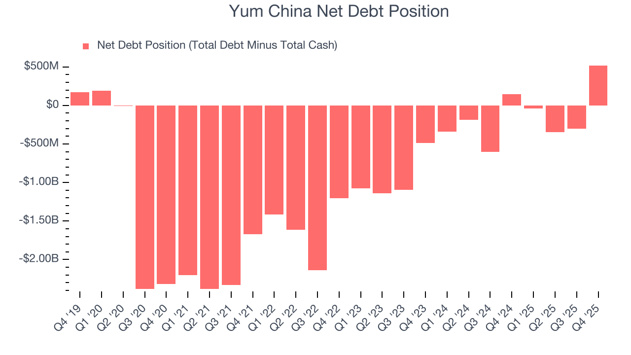 Yum China Net Debt Position