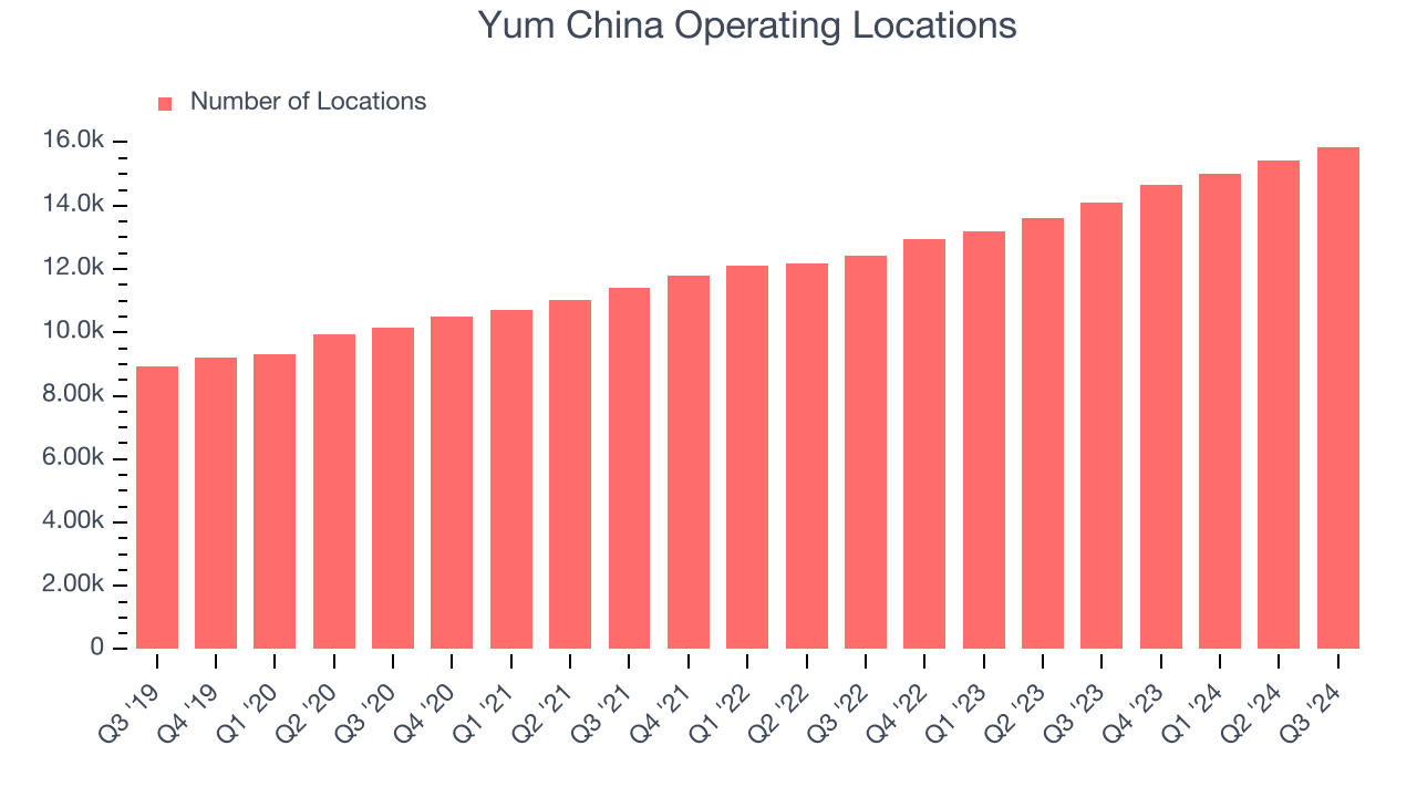 Yum China Operating Locations