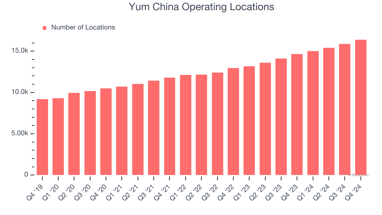 Yum China Operating Locations