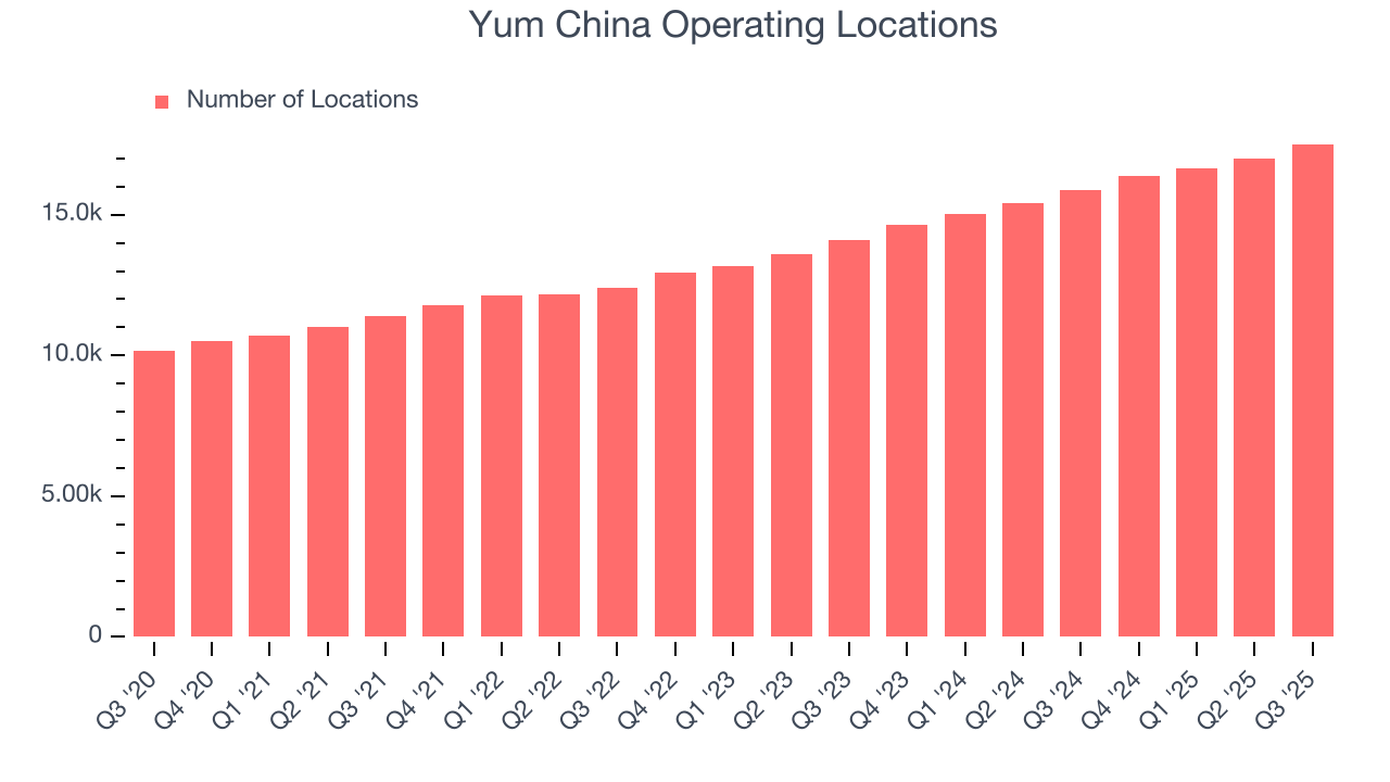 Yum China Operating Locations