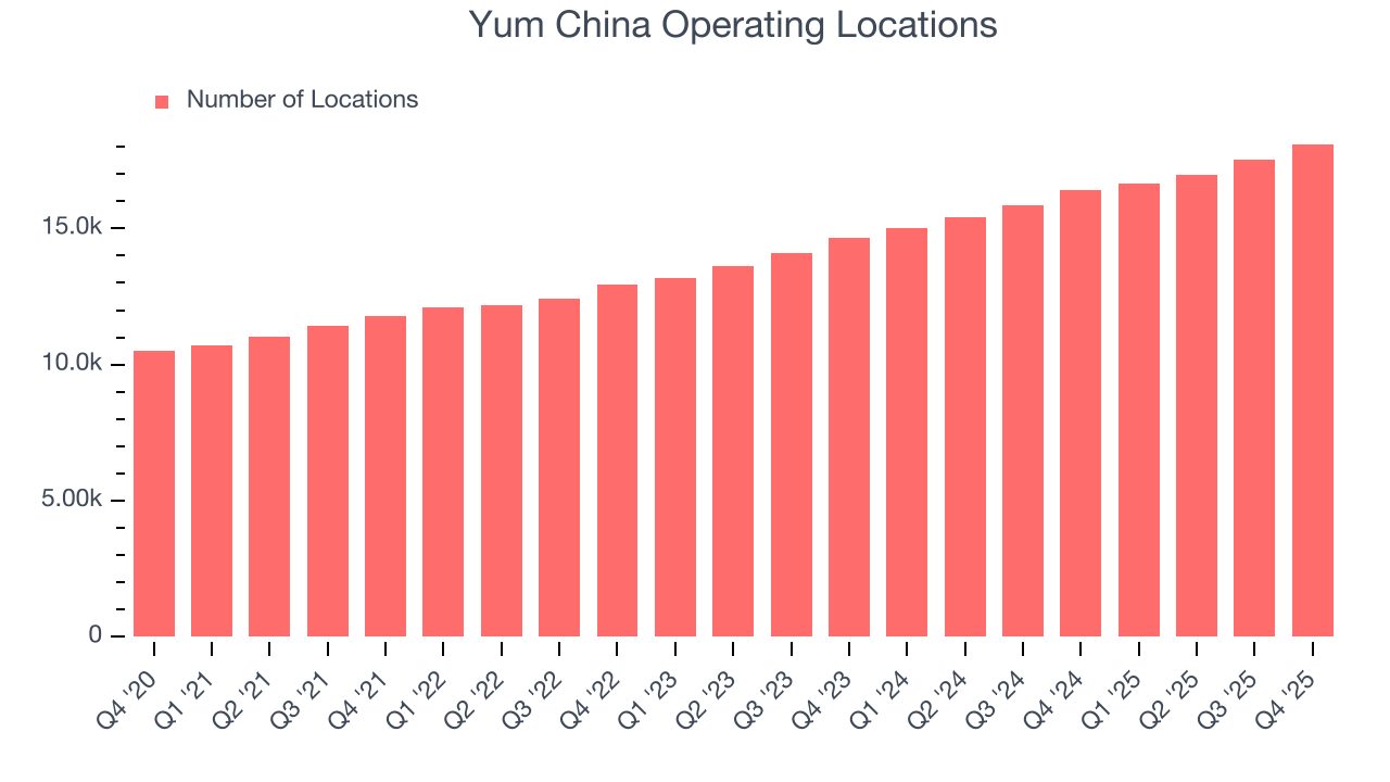 Yum China Operating Locations