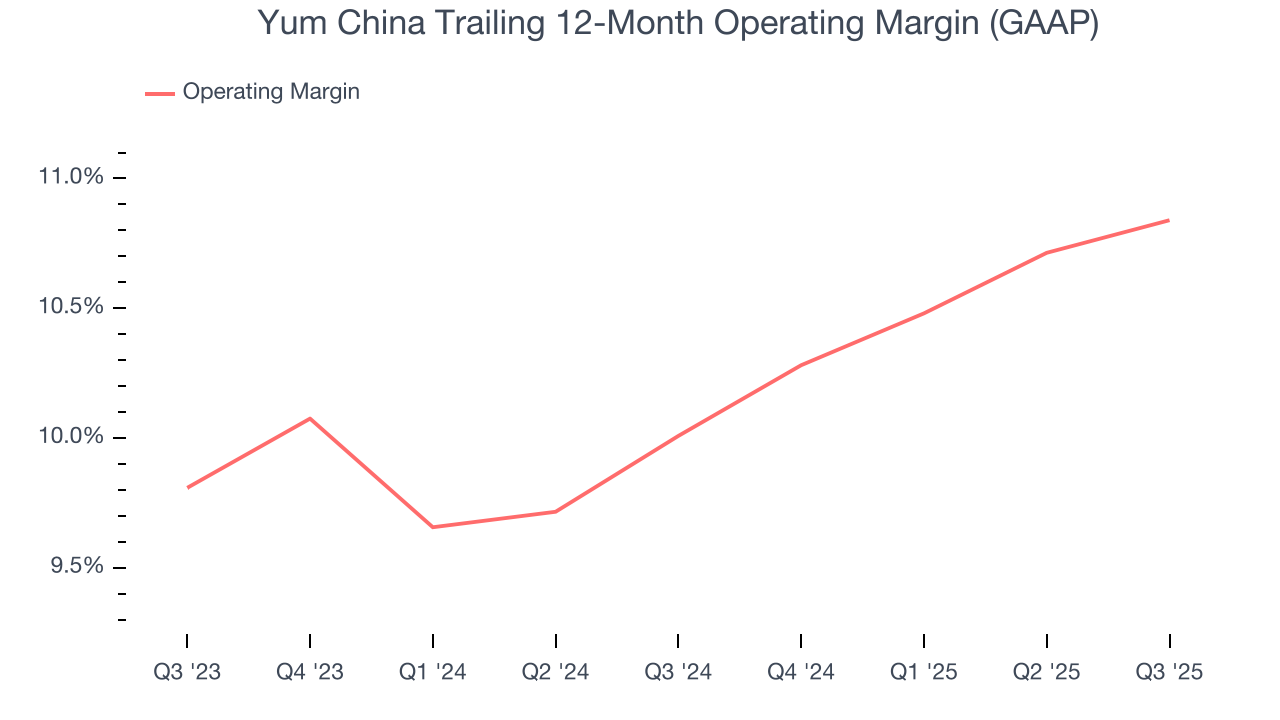 Yum China Trailing 12-Month Operating Margin (GAAP)