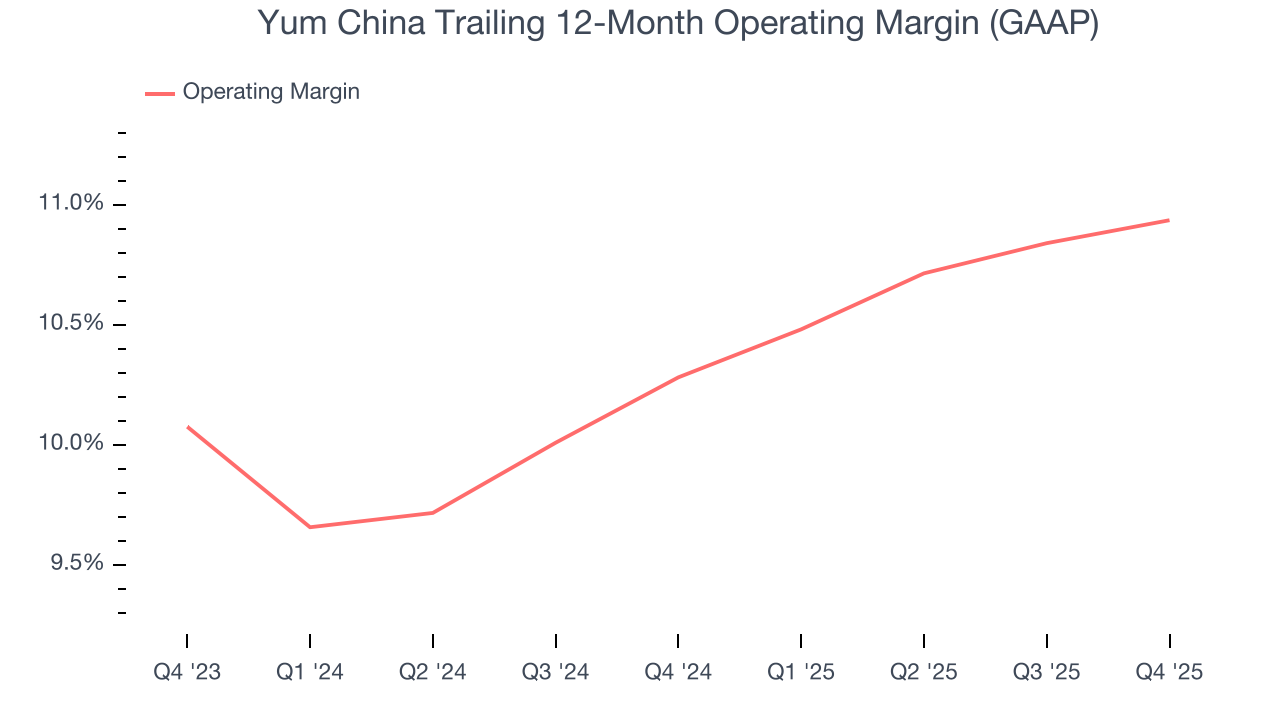 Yum China Trailing 12-Month Operating Margin (GAAP)