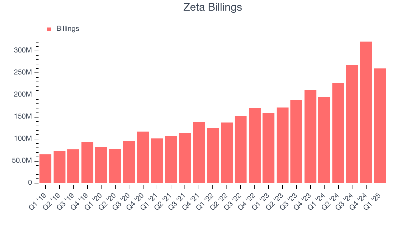 Zeta Billings