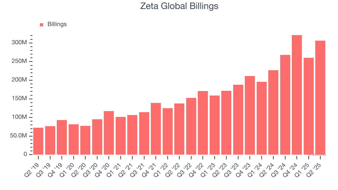 Zeta Global Billings