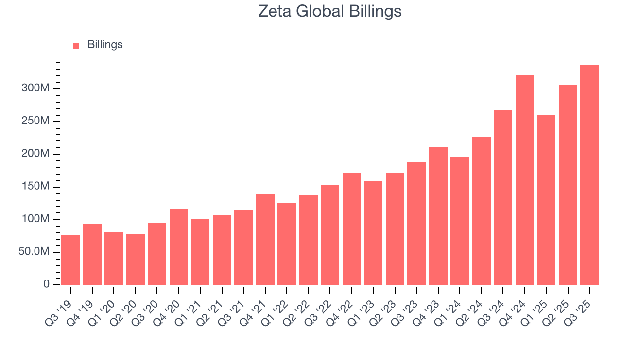 Zeta Global Billings