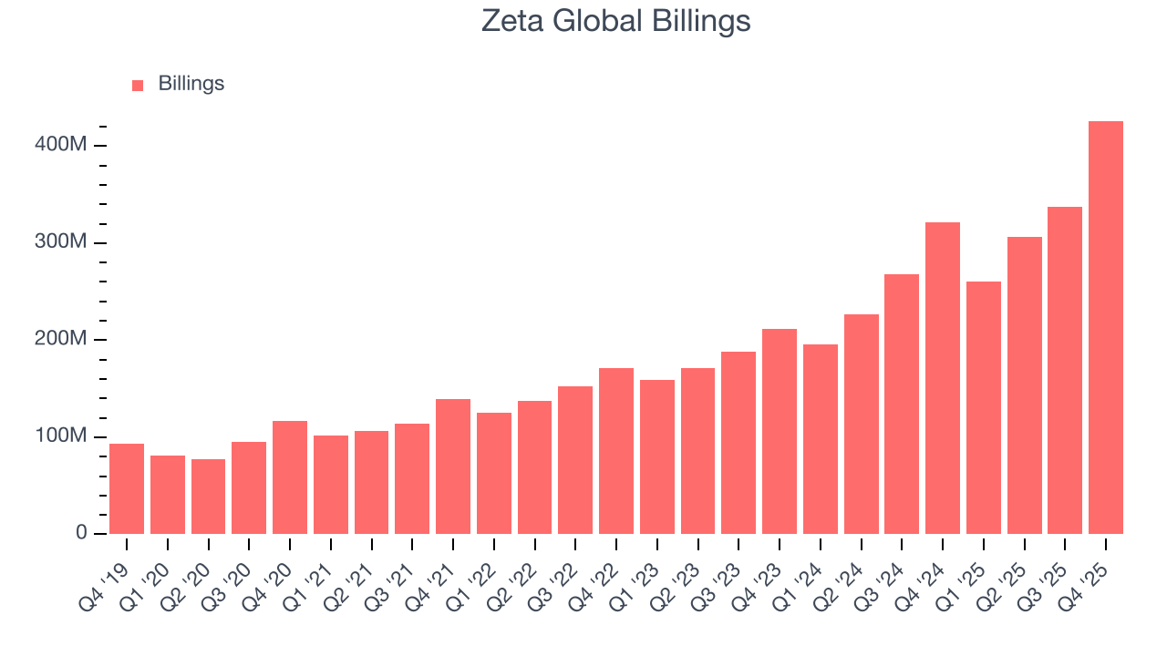Zeta Global Billings