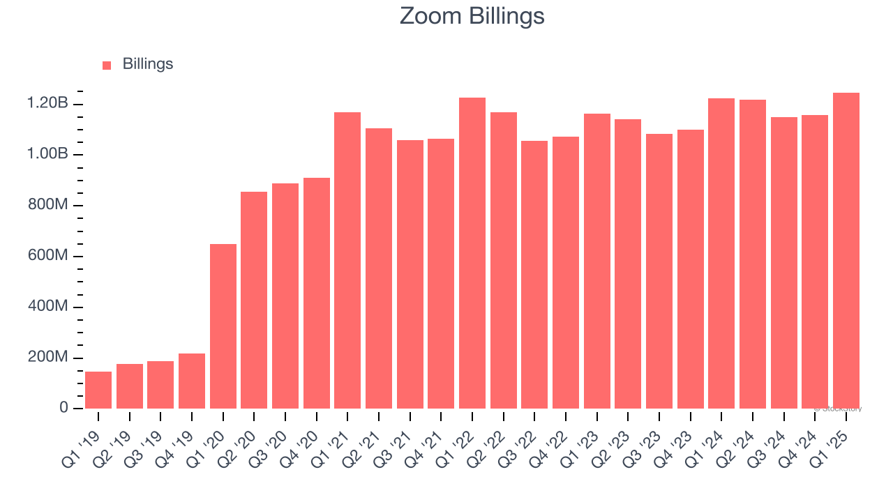 Zoom Billings