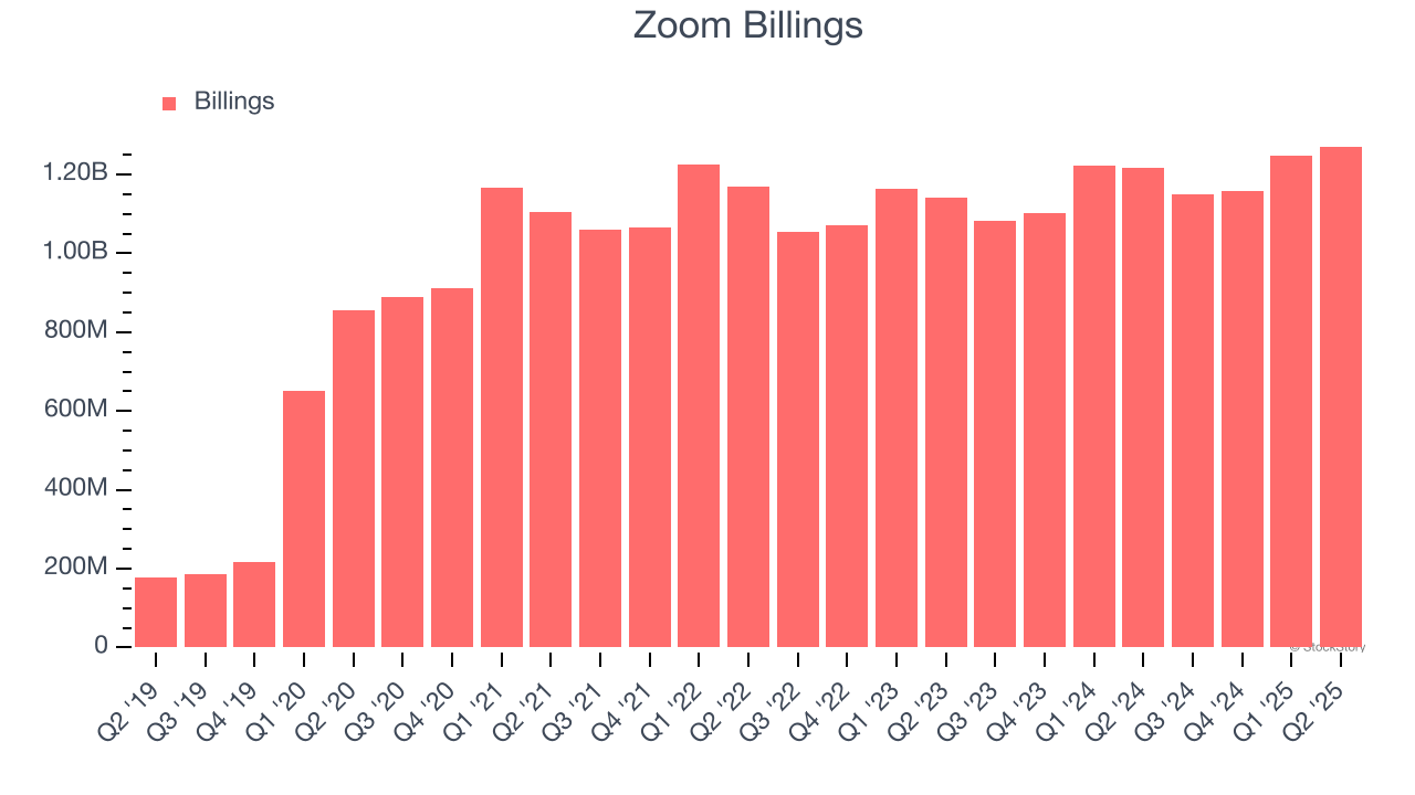 Zoom Billings