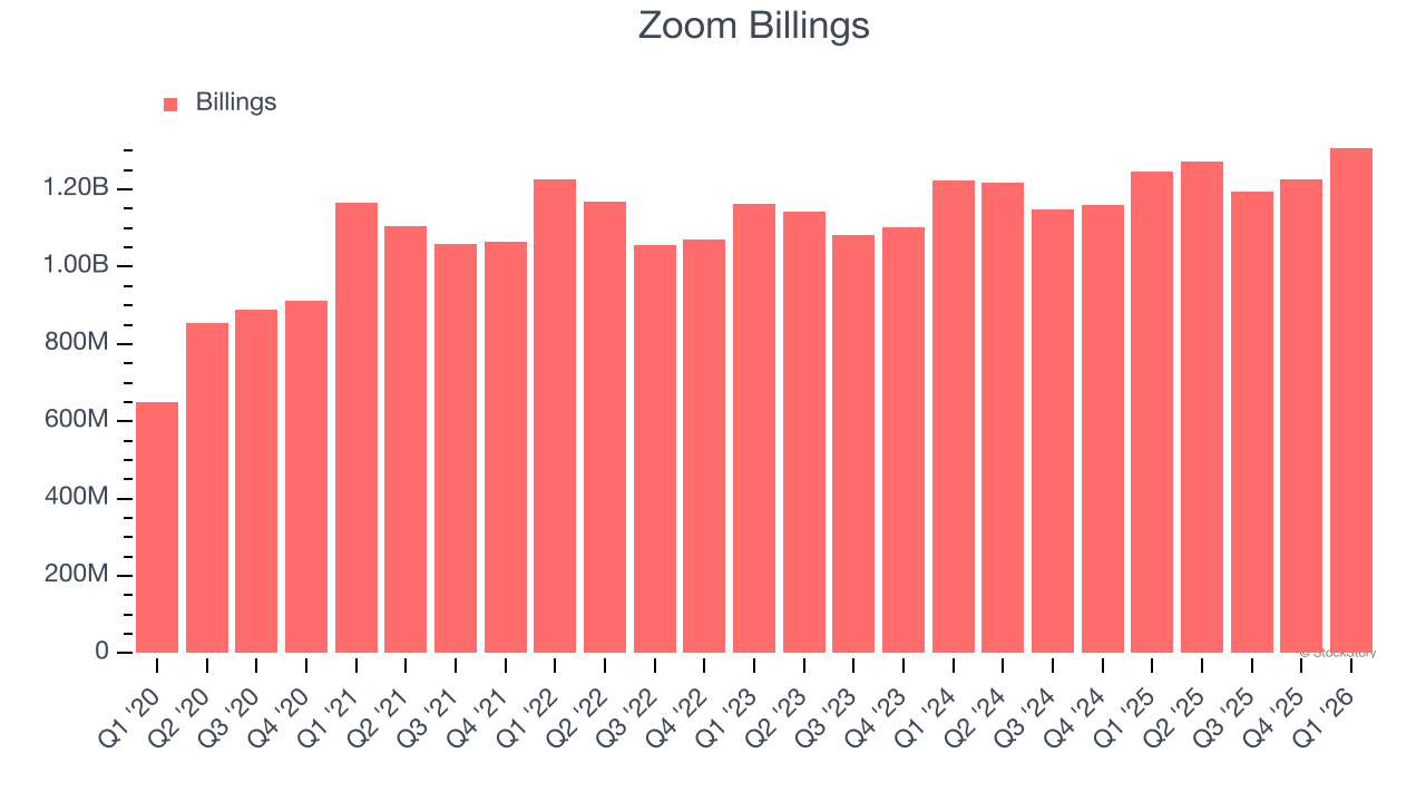 Zoom Billings