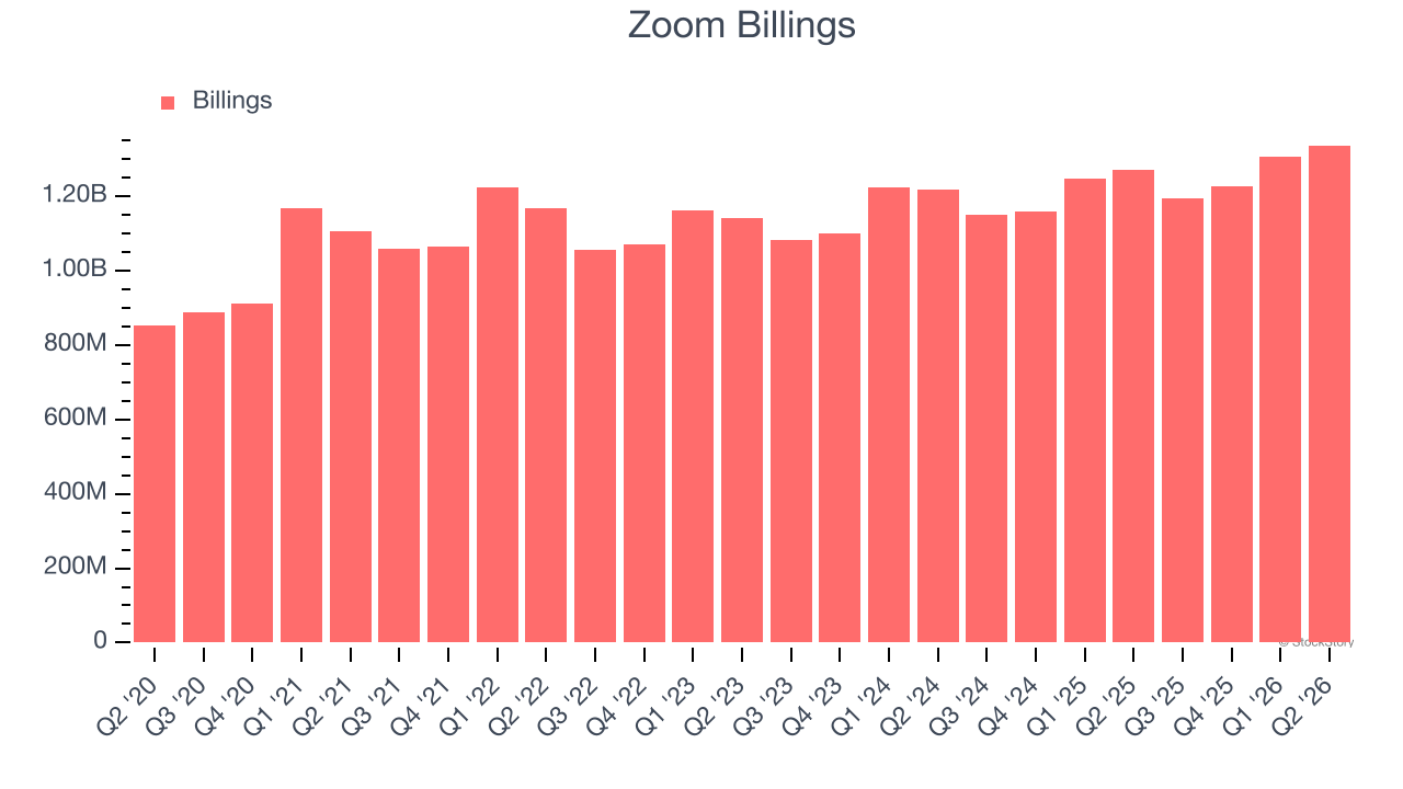 Zoom Billings