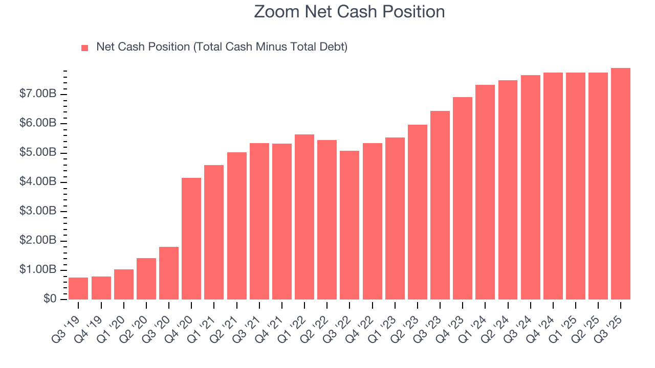 Zoom Net Cash Position
