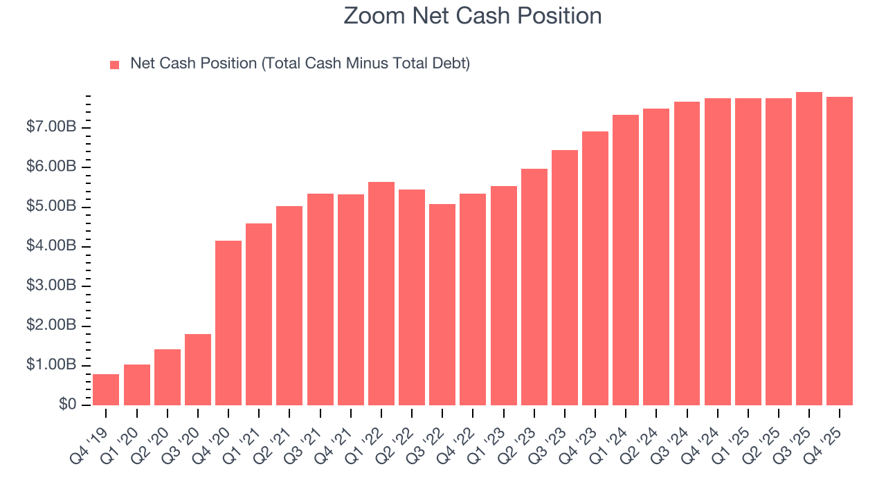Zoom Net Cash Position