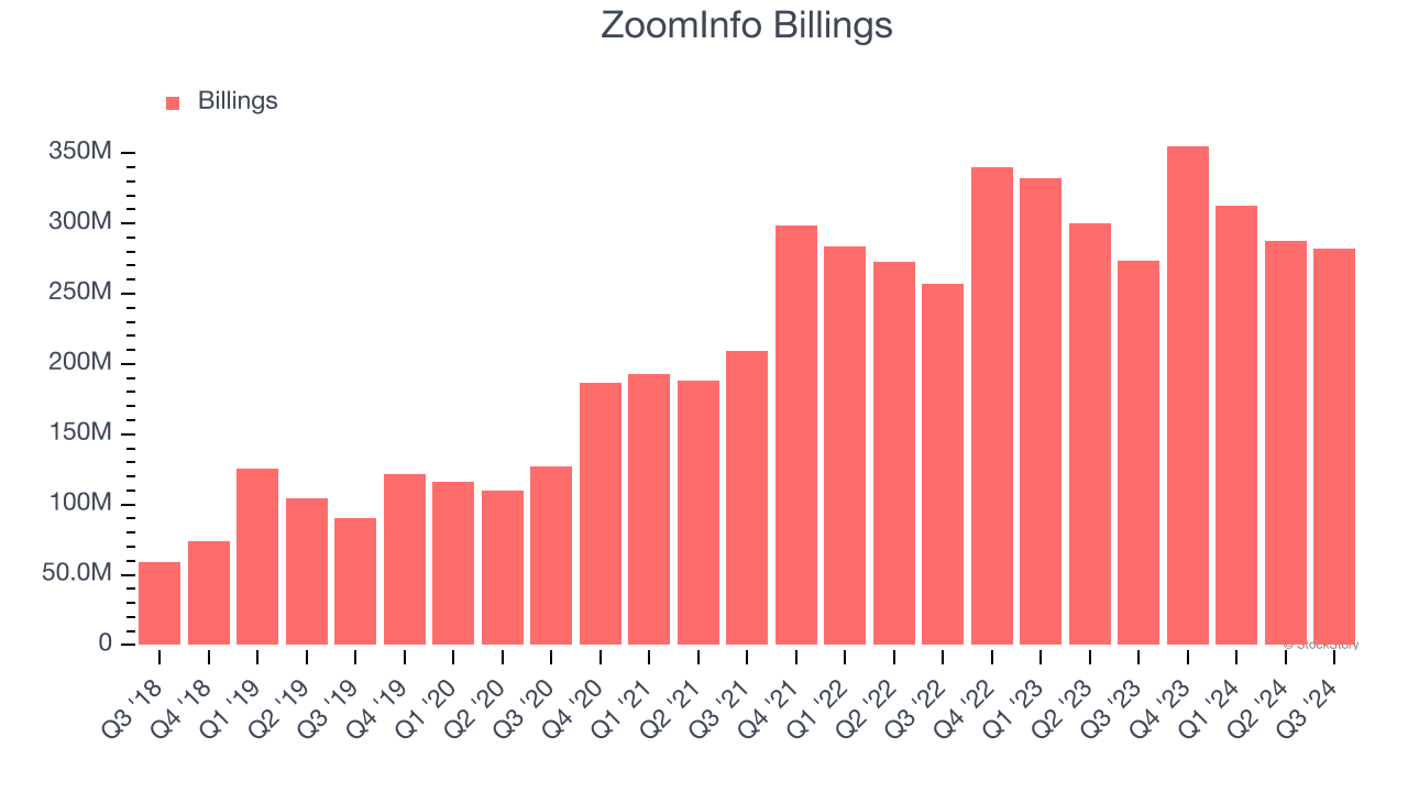 ZoomInfo Billings