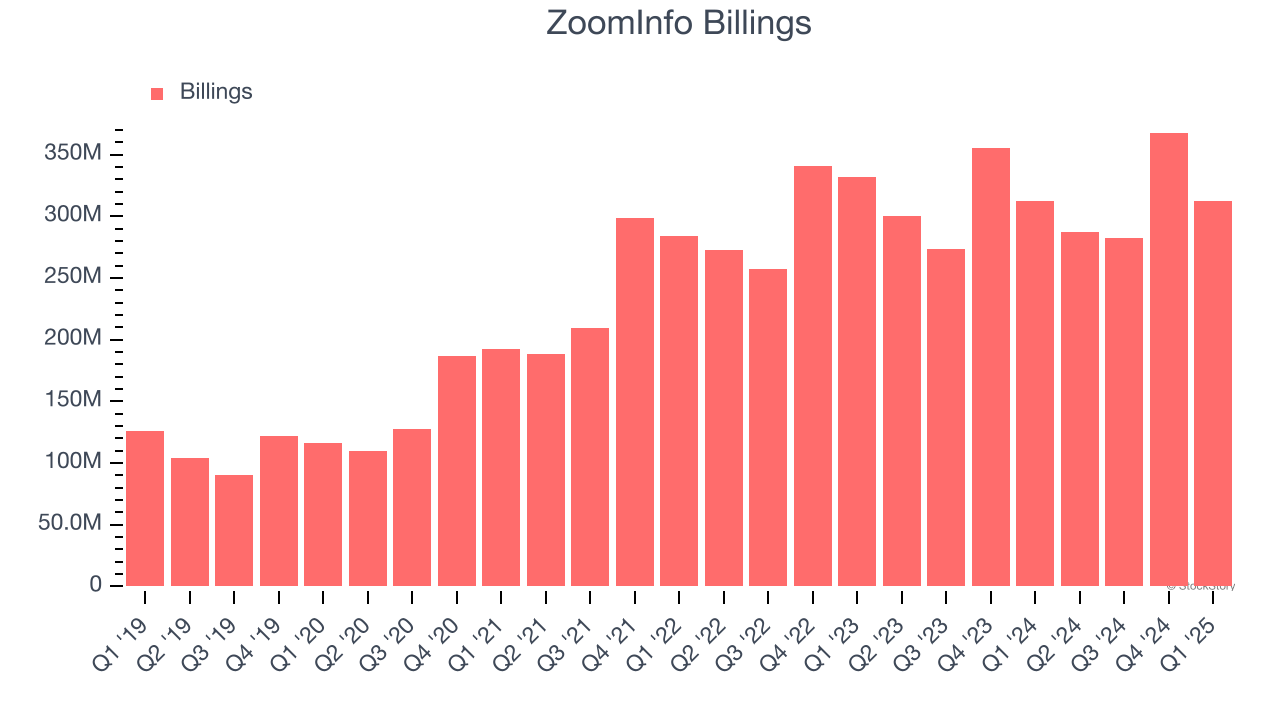 ZoomInfo Billings
