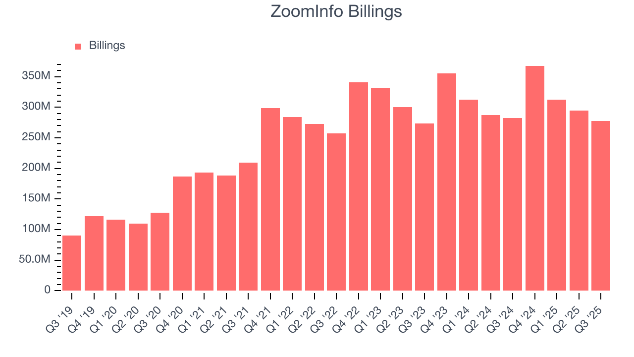 ZoomInfo Billings