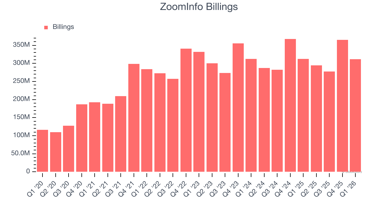 ZoomInfo Billings