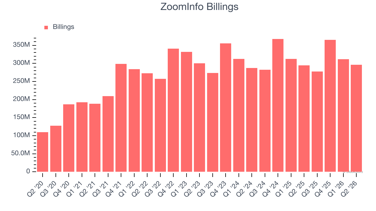 ZoomInfo Billings
