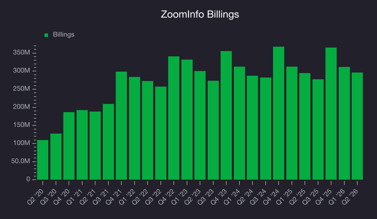 ZoomInfo (GTM) Research Report - StockStory