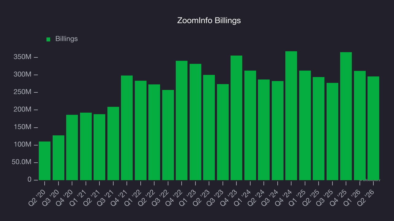 ZoomInfo Billings