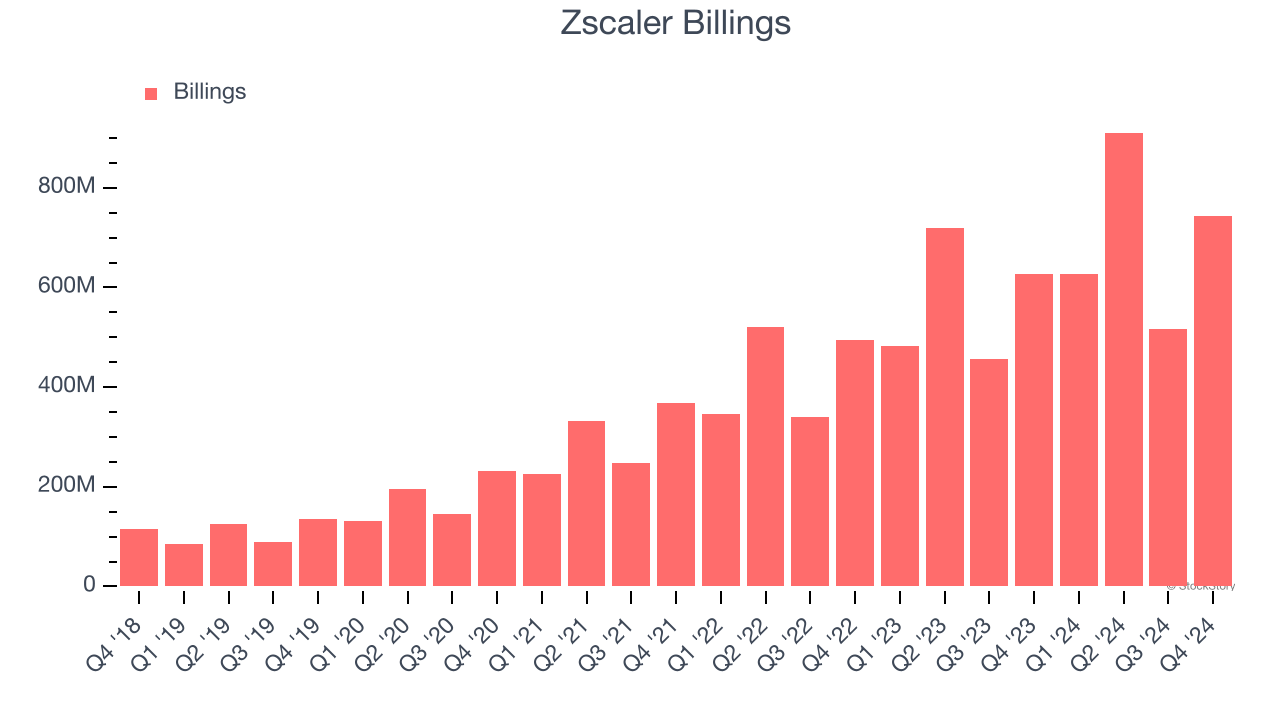 Zscaler Billings