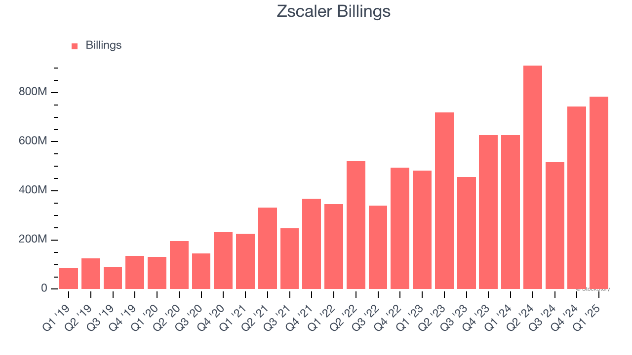 Zscaler Billings
