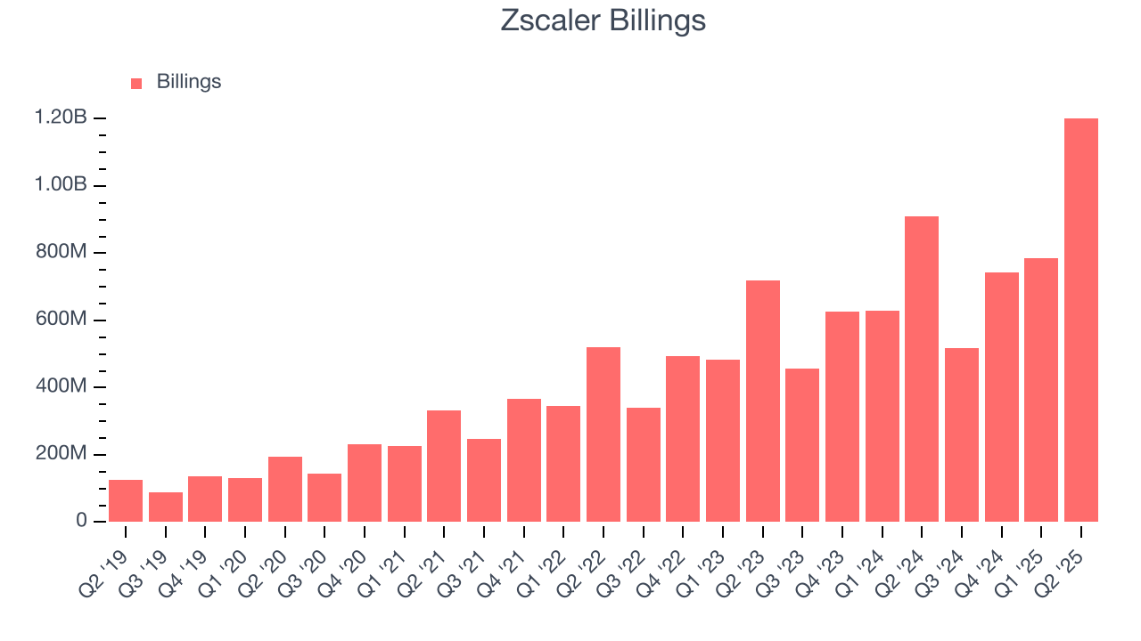 Zscaler Billings
