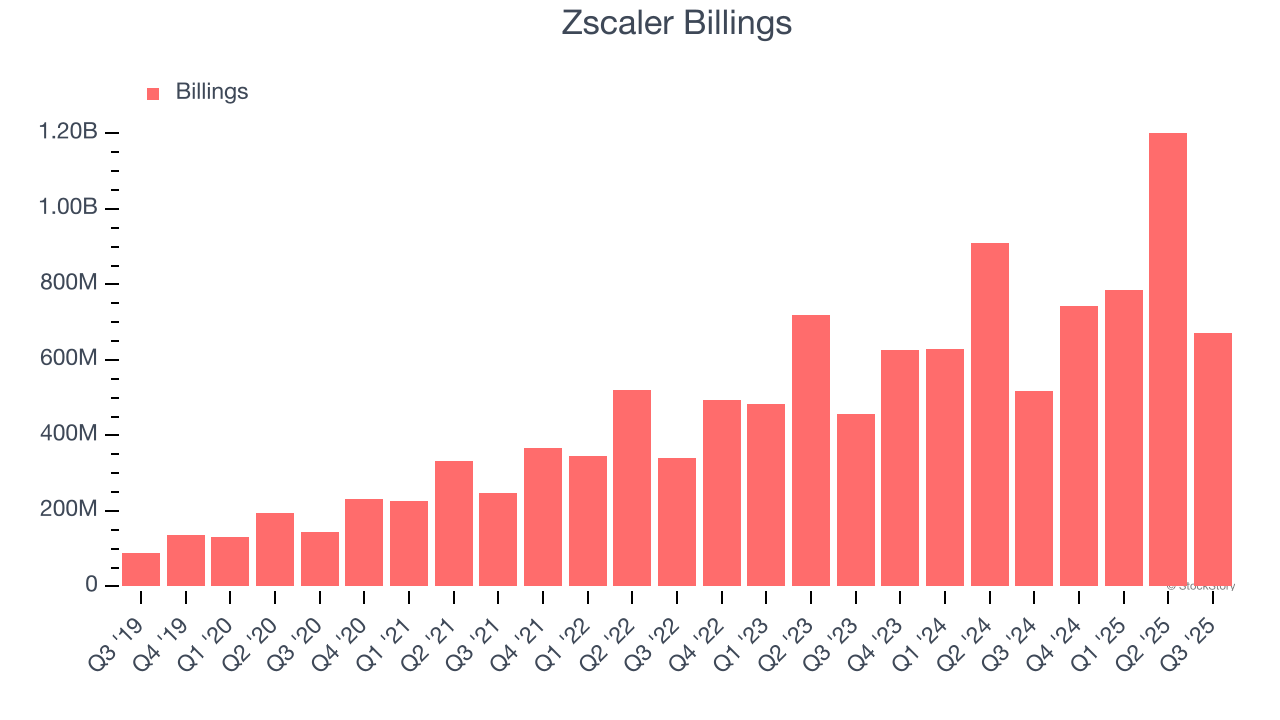 Zscaler Billings