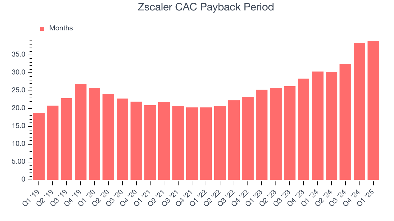 Zscaler CAC Payback Period